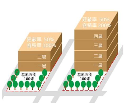 建平率|建蔽率算法完整攻略：充分利用土地資源蓋出你的理想。